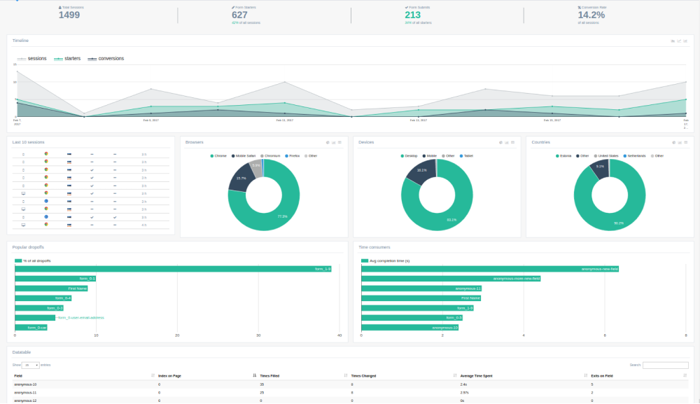 Automating data collection and analysis with online forms