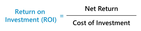 Evaluate Your Return on Investment